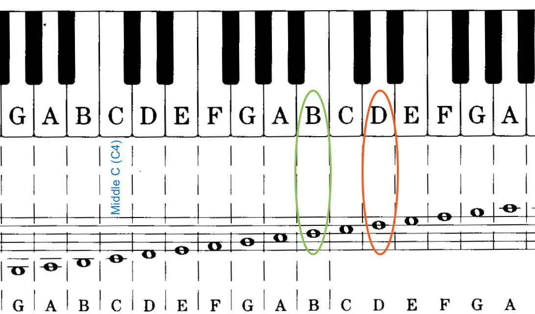 Chart1