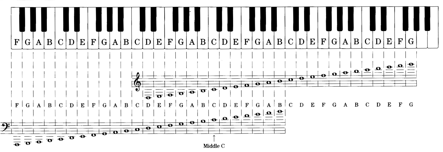 chart2